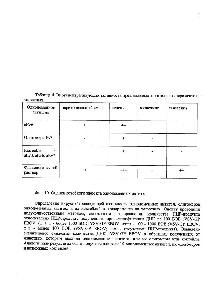 Однодоменные антитела к белку gp вируса эбола для иммунотерапии лихорадки эбола (патент 2644202)