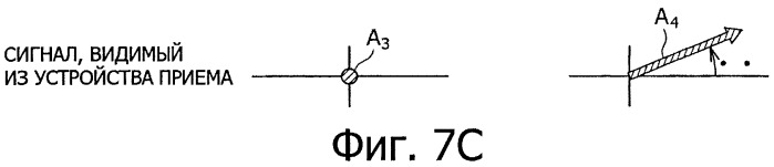 Устройство приема, способ приема, программа и система приема (патент 2439827)