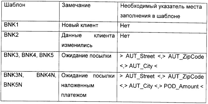 Способ и система передачи извещений пользователям системы доставки (патент 2321181)