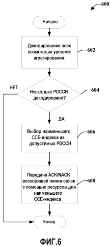 Способы надежной отправки управляющего сигнала (патент 2473187)