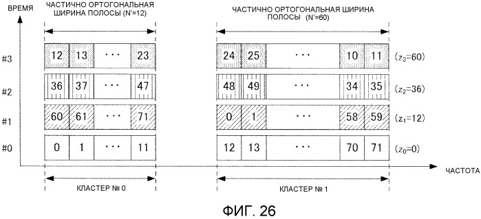 Устройство радиосвязи и способ разделения сигналов (патент 2516457)