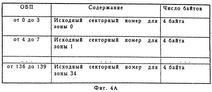 Способ управления данными для устройства воспроизведения и/или считывания с диска, способ управления данными для устройства записи и/или воспроизведения с диска, способ управления данными для устройства воспроизведения с диска (патент 2253155)