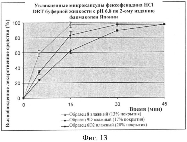 Микрокапсулы фексофенадина и содержащие их композиции (патент 2563623)