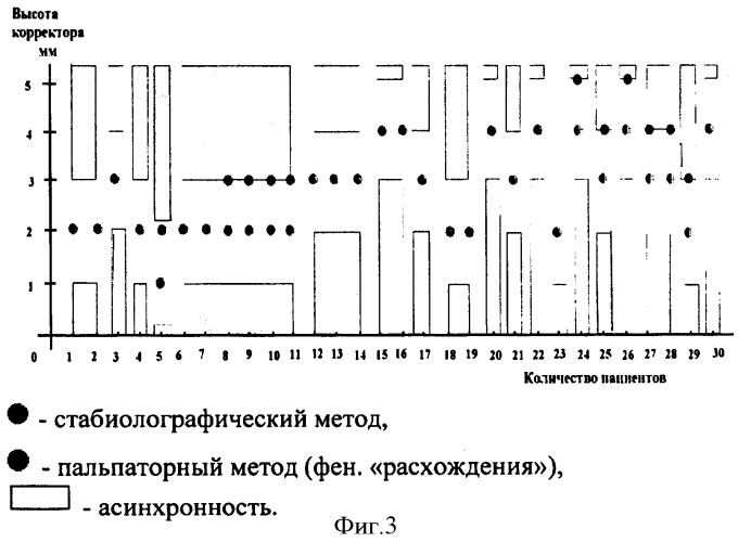 Способ функциональной диагностики и коррекции позвоночника и вестибулярной системы (патент 2336804)