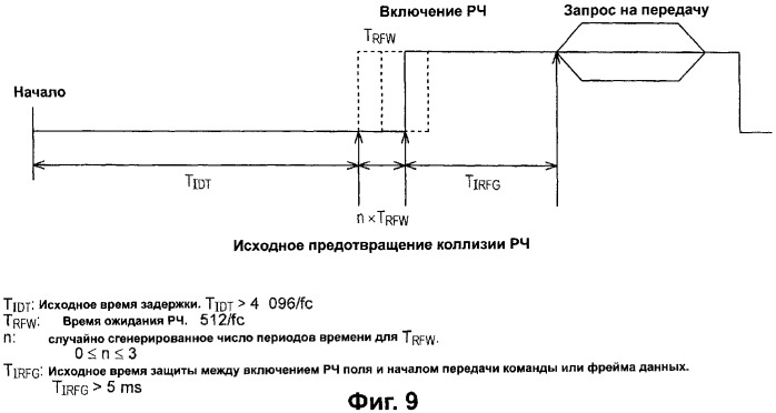 Система связи, устройство связи, способ связи (патент 2308805)