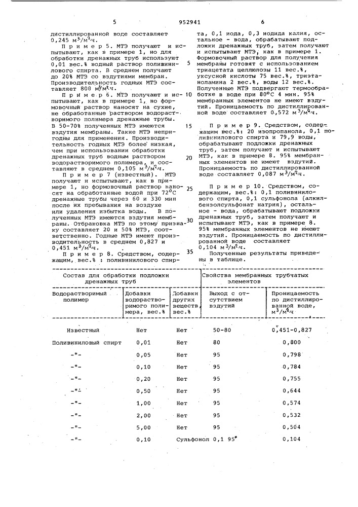 Средство для обработки подложки дренажных труб мембранных элементов (патент 952941)