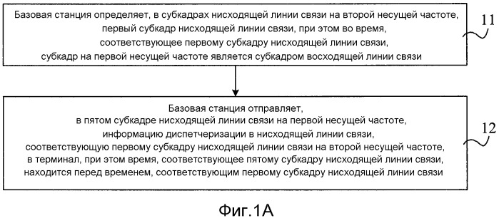 Способ и устройство для отправки информации диспетчеризации в восходящей/нисходящей линии связи, а также способ и устройство для приема информации диспетчеризации в восходящей/нисходящей линии связи (патент 2540960)