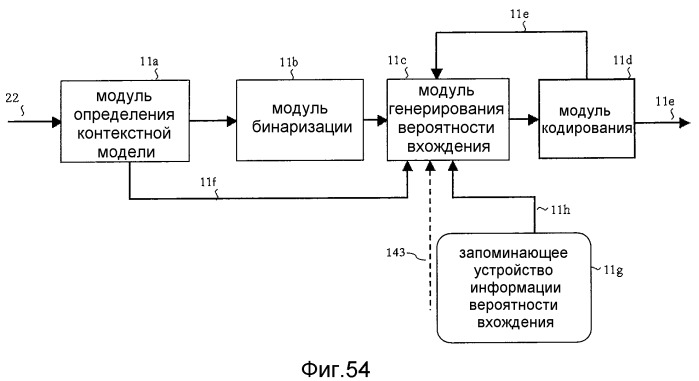 Устройство кодирования изображения и устройство декодирования изображения (патент 2470480)