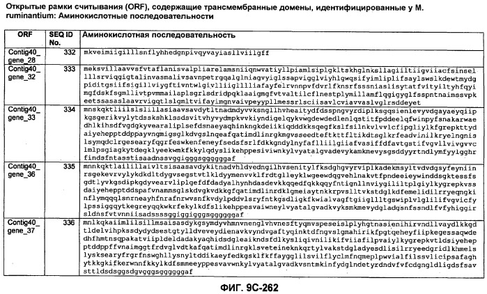 Вакцины и компоненты вакцин для подавления микробных клеток (патент 2528854)