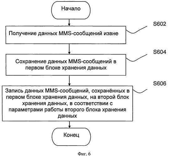 Система и способ для процессирования мультимедийных сообщений (патент 2533452)