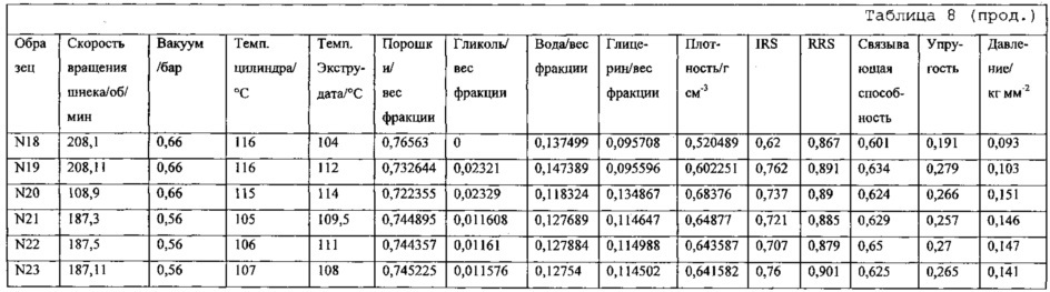 Съедобная жвачка для животных (патент 2654780)