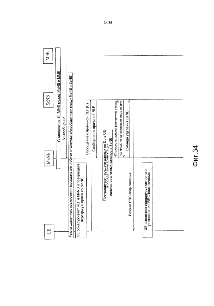 Способ обработки сбоя в линии радиосвязи (патент 2602981)