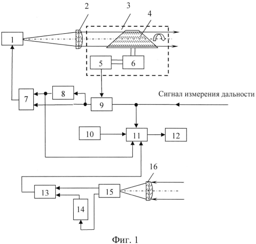 Лазерный дальномер (патент 2590311)