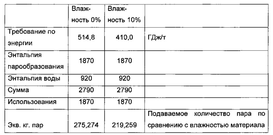 Способ и устройство для получения топлива из биомассы (патент 2640809)