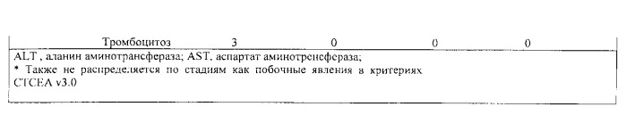 Аденовирусные векторы и способы и применения, связанные с ними (патент 2520823)