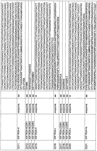 Pscaxcd3, cd19xcd3, c-metxcd3, эндосиалинxcd3, epcamxcd3, igf-1rxcd3 или fap-альфаxcd3 биспецифическое одноцепочечное антитело с межвидовой специфичностью (патент 2547600)