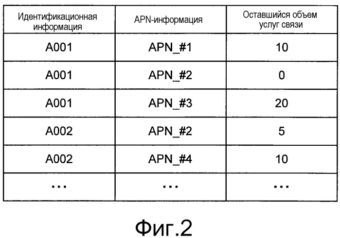 Система связи, устройство управления связью, способ связи и мобильное устройство (патент 2563585)