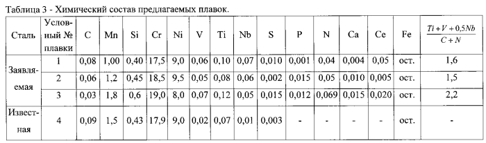 Аустенитная коррозионно-стойкая сталь (патент 2551340)