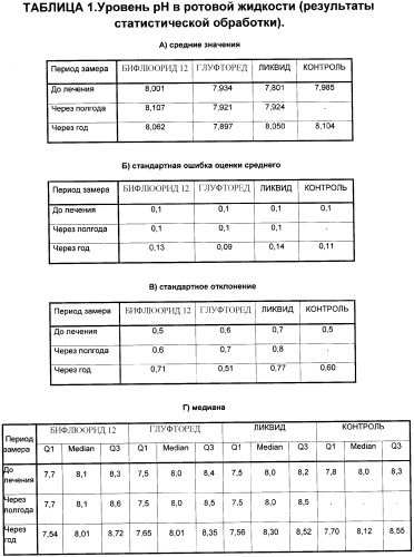 Способ профилактики кариеса молочных зубов у детей в период сформированного молочного прикуса (патент 2376014)