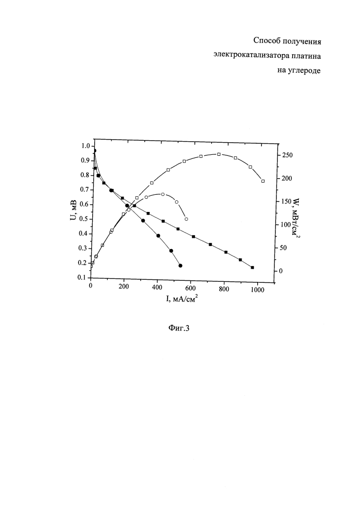 Способ получения электрокатализатора платина на углероде (патент 2646761)