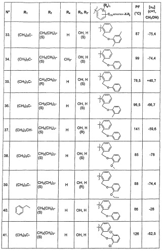Производные ациламинотиазола, их получение и их применение в качестве ингибиторов продукции бета-амилоидного пептида (патент 2360907)
