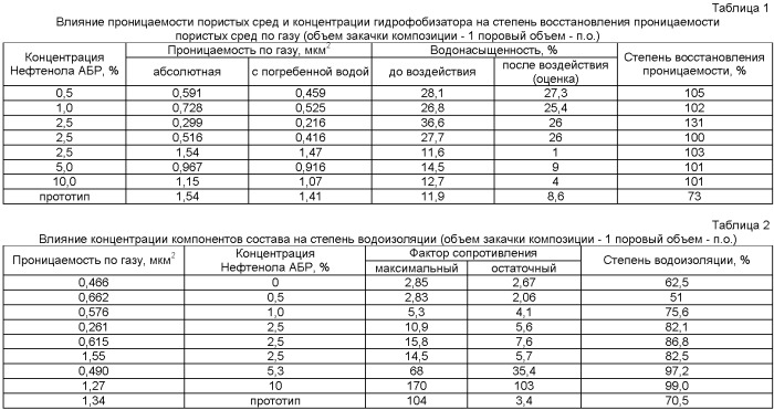 Состав для изоляции водопритока в газовых скважинах (патент 2405020)