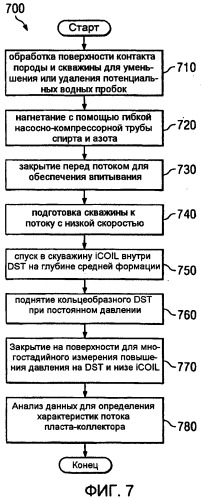 Предварительный анализ буровой площадки для планирования разработки месторождения (патент 2489571)