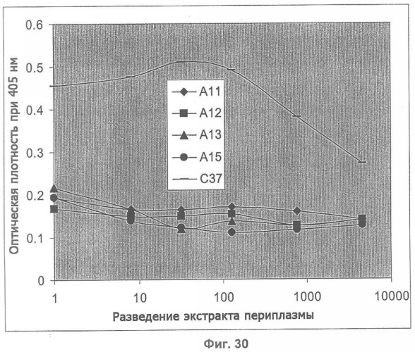 Терапевтические полипептиды, их гомологи, их фрагменты и их применение для модуляции агрегации, опосредованной тромбоцитами (патент 2357974)