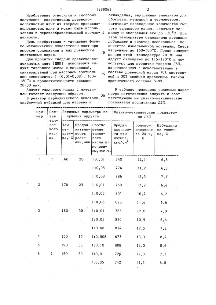 Способ получения сверхтвердых древесноволокнистых плит (патент 1288069)