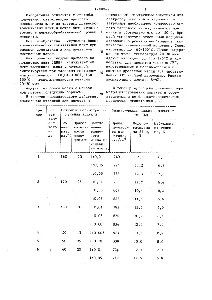 Способ получения сверхтвердых древесноволокнистых плит (патент 1288069)