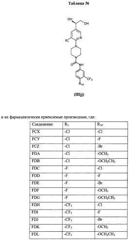 Антагонисты trpv1 и их применение (патент 2452733)