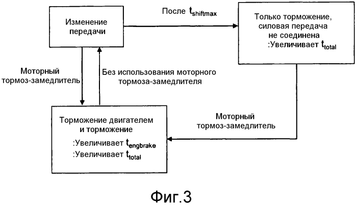 Способ и система оценки поведения торможения водителя (патент 2561400)