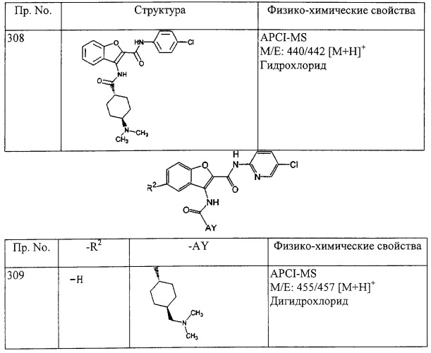 Производные бензофурана (патент 2286344)