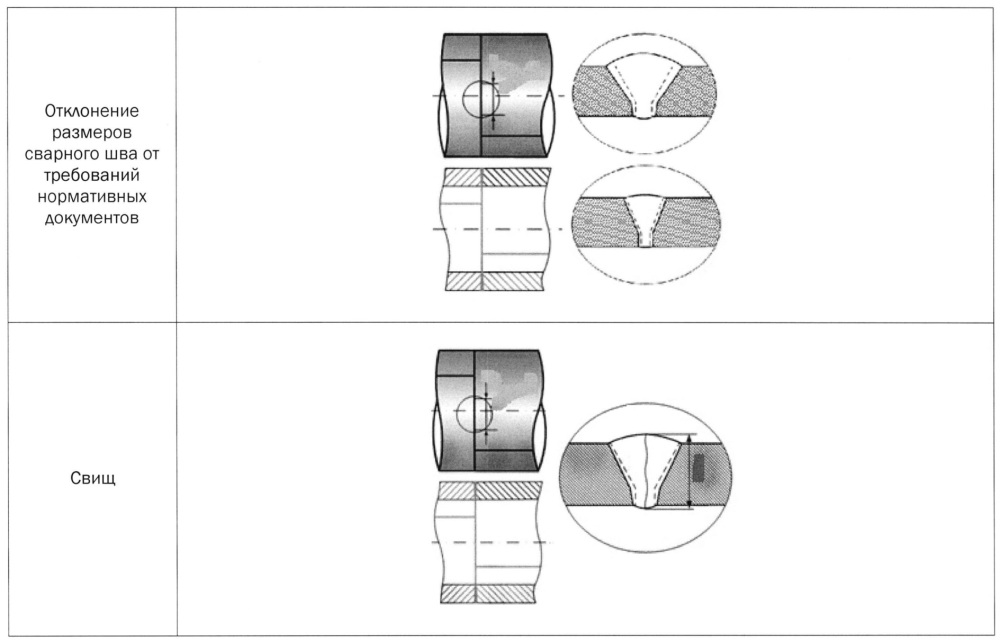 Способ изготовления стенда сухой протяжки для проверки работоспособности внутритрубных инспекционных приборов на испытательном трубопроводном полигоне (патент 2653138)