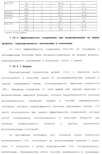 Способы лечения или профилактики аутоиммунных заболеваний с помощью соединений 2,4-пиримидиндиамина (патент 2376992)