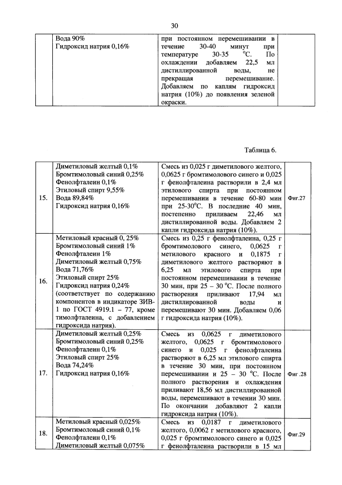 Способ и реагент-индикатор для рн-метрии вагинальной жидкости (патент 2637649)