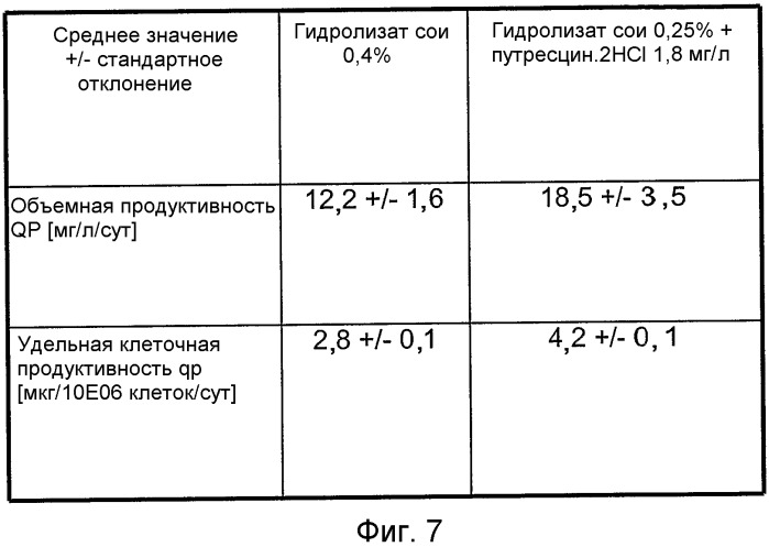 Не содержащая животных белков среда для культивирования клеток (патент 2383616)