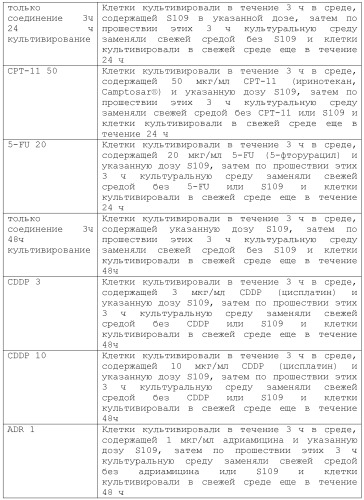 Соединения, обладающие противораковой активностью (патент 2482111)