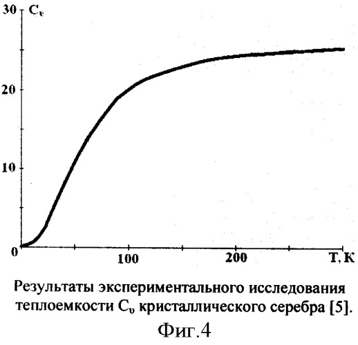 Способ изменения метастабильного состояния вещества (патент 2338183)