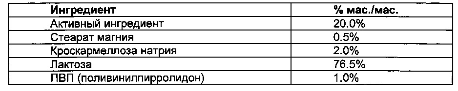 Пирроло[2,3-в]пиразины в качестве ингибиторов syk (патент 2656853)