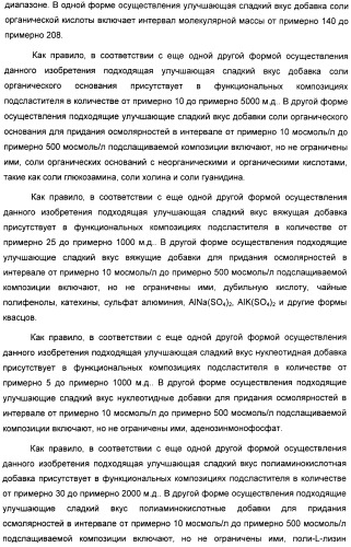 Композиция интенсивного подсластителя с фитостерином и подслащенные ею композиции (патент 2417033)