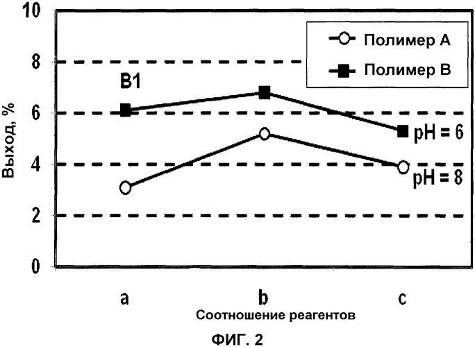 Способ обработки подземных пластов (патент 2564298)