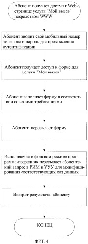 Способ индивидуализированной настройки и вызова (услуга &quot;мой вызов&quot;) для абонентов мобильных услуг (патент 2294602)