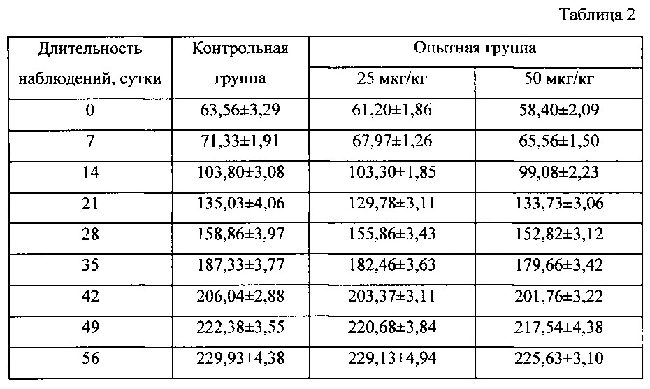 Препарат для стимуляции фолликулогенеза и способ его применения (патент 2629871)