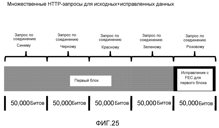 Расширенная система потоковой передачи с запросом блоков, использующая сигнализацию или создание блоков (патент 2553101)