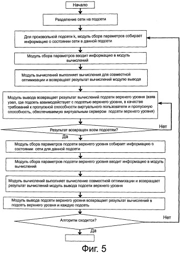 Способ, устройство и система для совместной оптимизации (патент 2520354)