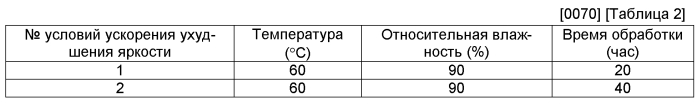 Способ для производства покрытого расплавом цинкового сплава стального листа (патент 2590443)