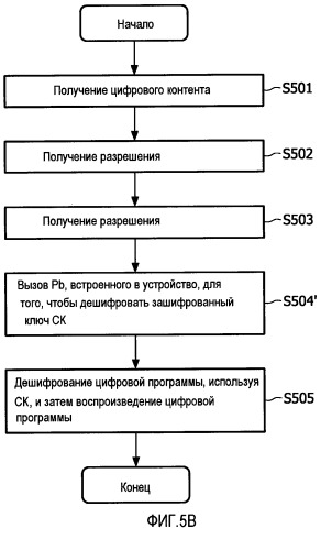 Устройство и способ управления цифровыми правами (патент 2504005)