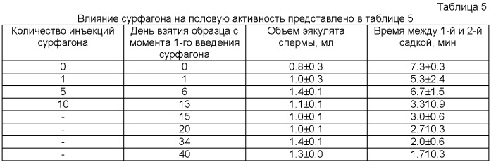 Способ стимуляции воспроизводительной функции у животных (патент 2428144)