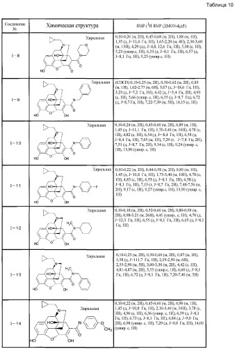 6,7-ненасыщенное 7-карбамоилзамещенное производное морфинана (патент 2403255)